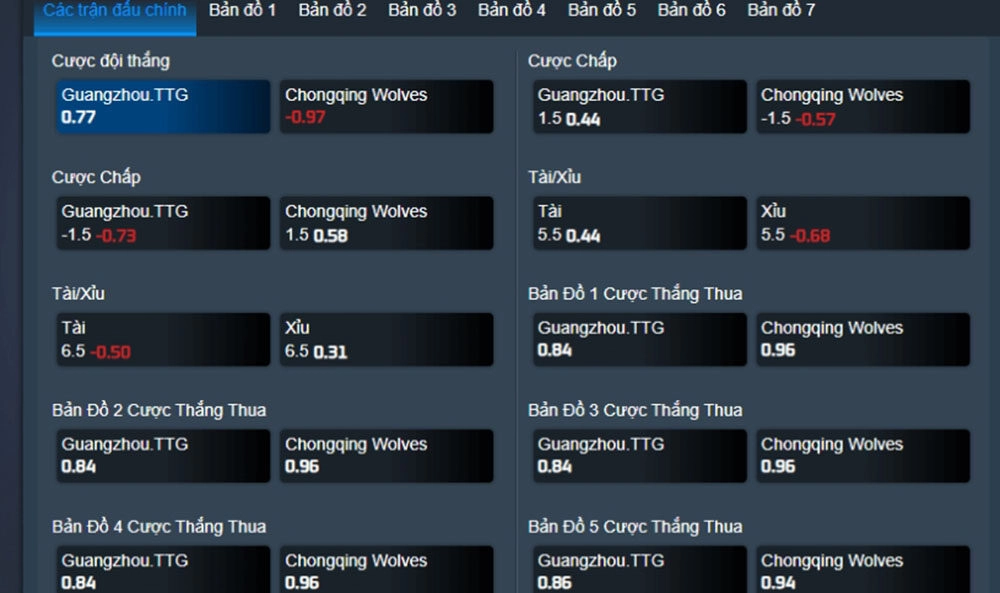 Kèo cá cược KOG Sv88 phổ biến
